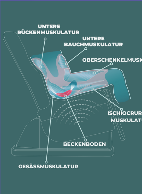 PelviPower Verfahren - Stuhl